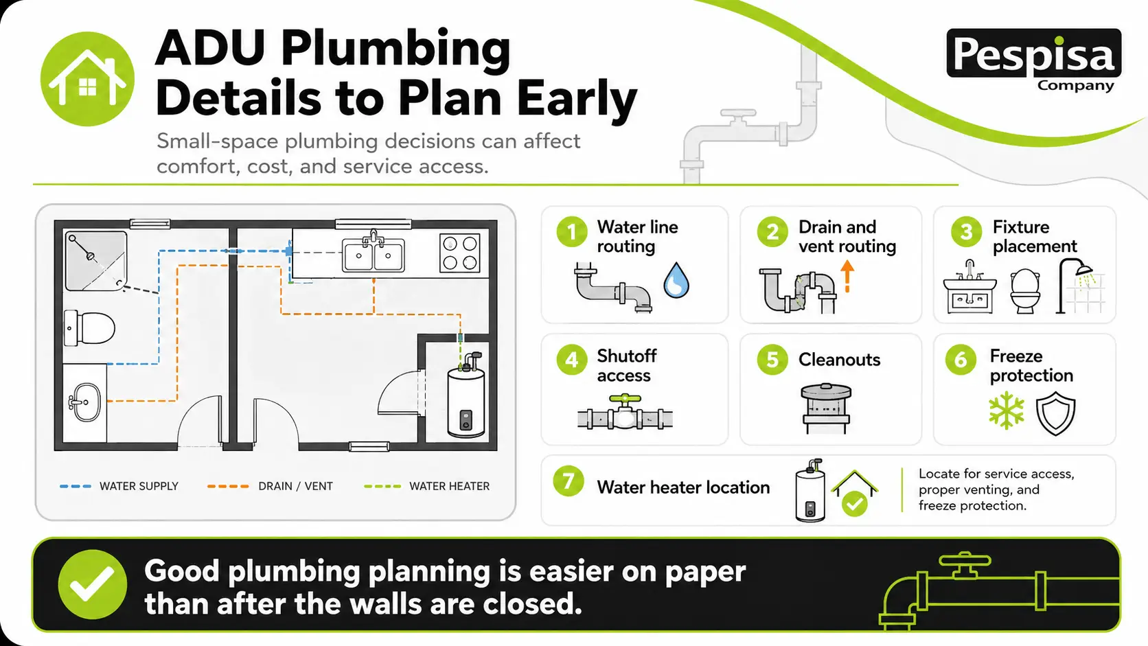 ADU Plumbing Details to Plan Early